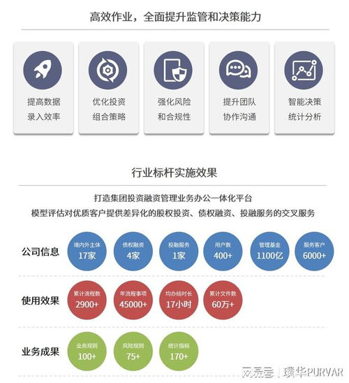 从股权投资管理到数字金融 璞华科技的隐形航母之路