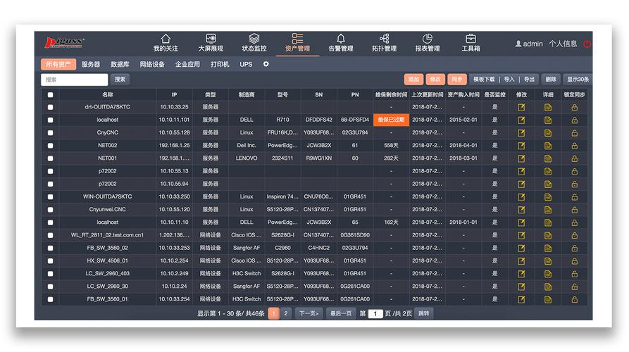 PigOSS运维监控与投资管理 构建一体化智能运维体系
